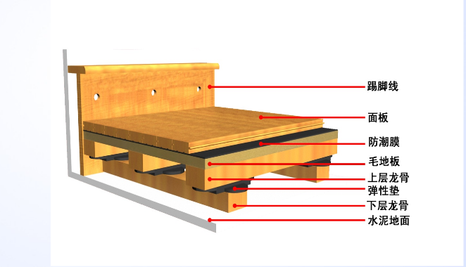 雙層龍骨結(jié)構(gòu)