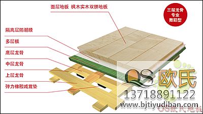 歐氏地板多層比賽型龍骨的結(jié)構(gòu)與功能